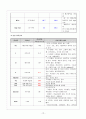 아동간호학 case study 천식(asthma) 15페이지