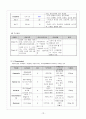 아동간호학 case study 천식(asthma) 16페이지