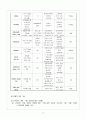 아동간호학 case study 천식(asthma) 17페이지
