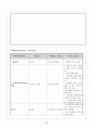아동간호학 case study 천식(asthma) 23페이지