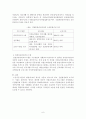 장애인직업교육훈련프로그램의 유형 및 특성 7페이지