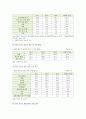 [중국인관광객] 중국인관광객의 현황과 중국인관광객 유치 증대 방안 분석 - 중국인관광객 (중국 관광시장의 성장 추세, 중국인 방한관광의 흡인요인, 일본의 중국관광객 유치정책 사례, 수용태세 문제점) 5페이지