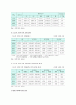 [한부모가족] 한부모가족의 현황, 한부모가족 지원정책의 발전과제 - 한부모가족 (한부모가족의 개념, 발생원인, 현황, 한부모 가정의 문제점, 정부의 한부모가족 지원정책 내용) 5페이지