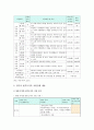 [한부모가족] 한부모가족의 현황, 한부모가족 지원정책의 발전과제 - 한부모가족 (한부모가족의 개념, 발생원인, 현황, 한부모 가정의 문제점, 정부의 한부모가족 지원정책 내용) 7페이지