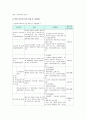 [한부모가족] 한부모가족의 현황, 한부모가족 지원정책의 발전과제 - 한부모가족 (한부모가족의 개념, 발생원인, 현황, 한부모 가정의 문제점, 정부의 한부모가족 지원정책 내용) 9페이지