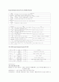  기말고사 족보 9주~15주차 32페이지