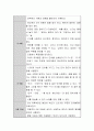 학령기전 연령별로 언어발달을 쓰시오. 4페이지