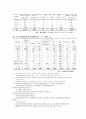 은행산업 구조조정  15페이지
