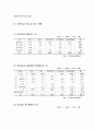 은행산업 구조조정  21페이지