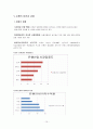 시중은행 및 보험회사  10페이지