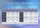 [금융 시장론] 국내외 금융기관의 구조조정 사례 및 전망  5페이지