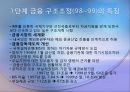 [금융 시장론] 국내외 금융기관의 구조조정 사례 및 전망  10페이지