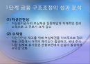[금융 시장론] 국내외 금융기관의 구조조정 사례 및 전망  11페이지