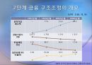 [금융 시장론] 국내외 금융기관의 구조조정 사례 및 전망  14페이지