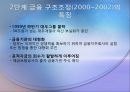 [금융 시장론] 국내외 금융기관의 구조조정 사례 및 전망  15페이지