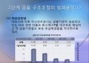[금융 시장론] 국내외 금융기관의 구조조정 사례 및 전망  16페이지