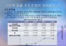 [금융 시장론] 국내외 금융기관의 구조조정 사례 및 전망  17페이지