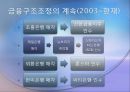 [금융 시장론] 국내외 금융기관의 구조조정 사례 및 전망  18페이지