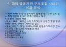 [금융 시장론] 국내외 금융기관의 구조조정 사례 및 전망  24페이지