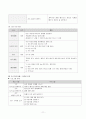 소그룹 영성훈련모델  11페이지