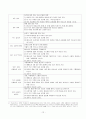 소그룹 영성훈련모델  12페이지