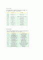 성북구 건강 가정 지원 센터  4페이지