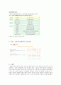 성북구 건강 가정 지원 센터  5페이지