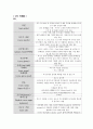 옥수수를 이용한 1차 2차 가공품과 미래의 사용처 2페이지