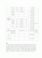 2010년 비인 속에 새겨진 한국 (부제 - 한국보석국제컨벤션) 27페이지