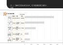미샤 vs 스킨푸드 브랜드 비교분석과 미샤,스킨푸드의 새로운 전략제안 레포트 ppt 21페이지