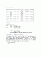 [특수장애][장애인 사회체육] 7페이지