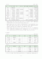 [재무관리] KNW 자본조달  7페이지