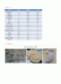 [실험보고서 (The experimental report)] 소시지(sausage) 제조 실험 : 소시지 제조에 필요한 가공학적 화학적 지식을 이해하고 직접 소시지를 제조해본다. 6페이지