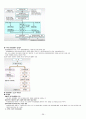  기말고사 범위 족보 (9주차~14주차) 36페이지