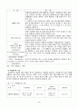 MICE산업 & 컨벤션 [국제회의 정의] 2페이지