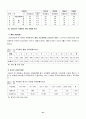 MICE산업 & 컨벤션 [국제회의 정의] 41페이지