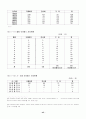MICE산업 & 컨벤션 [국제회의 정의] 43페이지