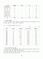 MICE산업 & 컨벤션 [국제회의 정의] 44페이지