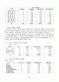 MICE산업 & 컨벤션 [국제회의 정의] 47페이지