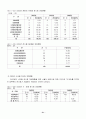 MICE산업 & 컨벤션 [국제회의 정의] 51페이지