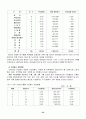 MICE산업 & 컨벤션 [국제회의 정의] 53페이지