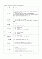 MICE산업 & 컨벤션 [국제회의 정의] 57페이지
