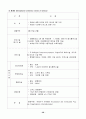 MICE산업 & 컨벤션 [국제회의 정의] 58페이지