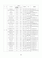 MICE산업 & 컨벤션 [국제회의 정의] 62페이지