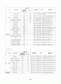 MICE산업 & 컨벤션 [국제회의 정의] 63페이지