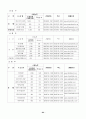 MICE산업 & 컨벤션 [국제회의 정의] 64페이지