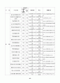 MICE산업 & 컨벤션 [국제회의 정의] 65페이지