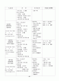 MICE산업 & 컨벤션 [국제회의 정의] 67페이지