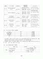 MICE산업 & 컨벤션 [국제회의 정의] 69페이지