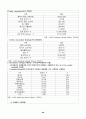 MICE산업 & 컨벤션 [국제회의 정의] 89페이지